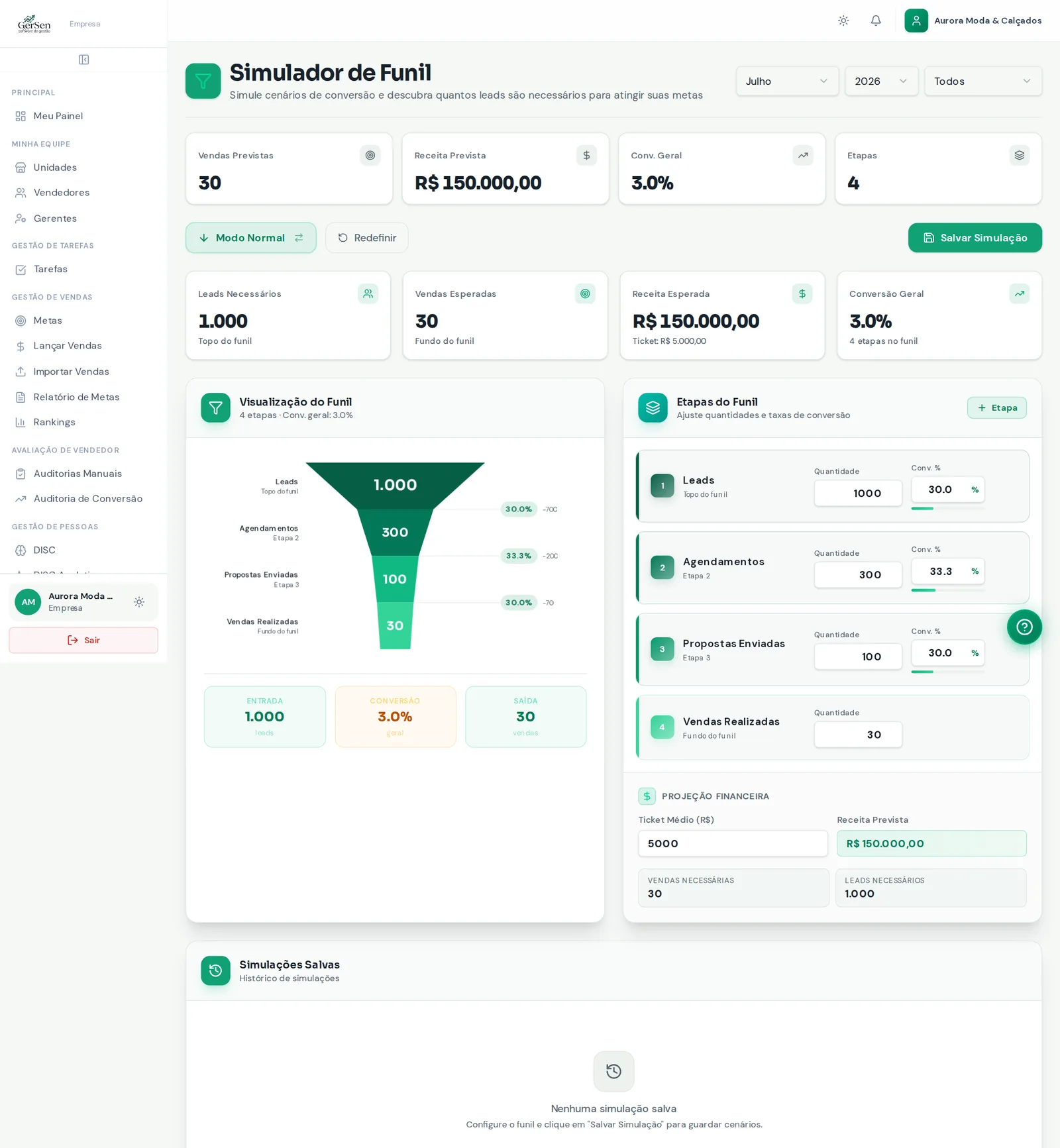 Tela real do Simulador de Funil: visualização do funil, etapas e projeção financeira